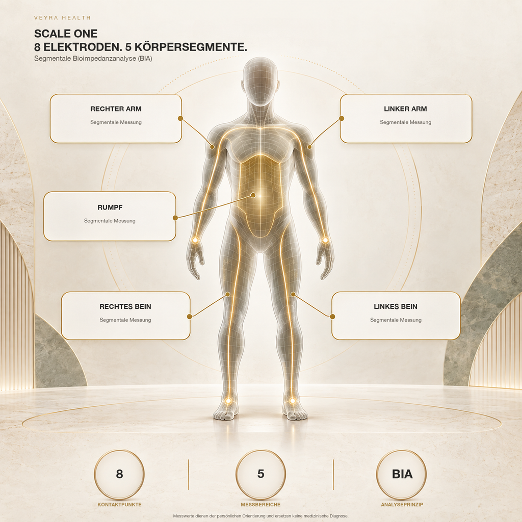 SCALE ONE von Veyra Health